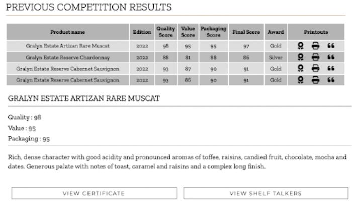 View of Entrants Zone and how they see scores breakdown