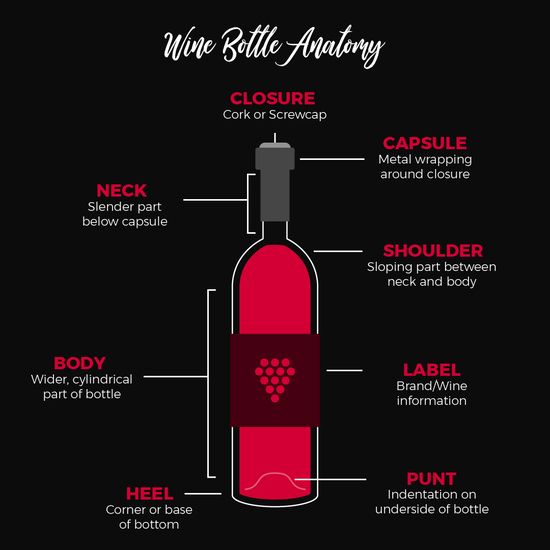 Do You Know Your Wine Bottle Shapes?